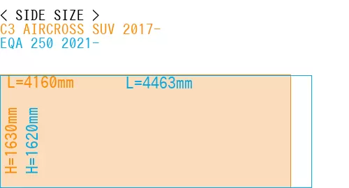 #C3 AIRCROSS SUV 2017- + EQA 250 2021-